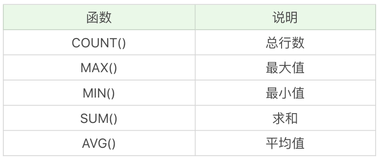 MySQL的基础用法