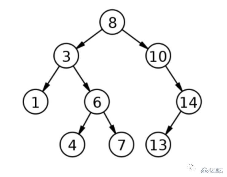 JS实现二叉搜索树的方法有哪些
