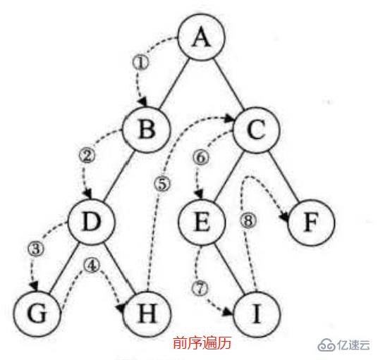 如何在javascript中实现二叉树的创建和遍历？