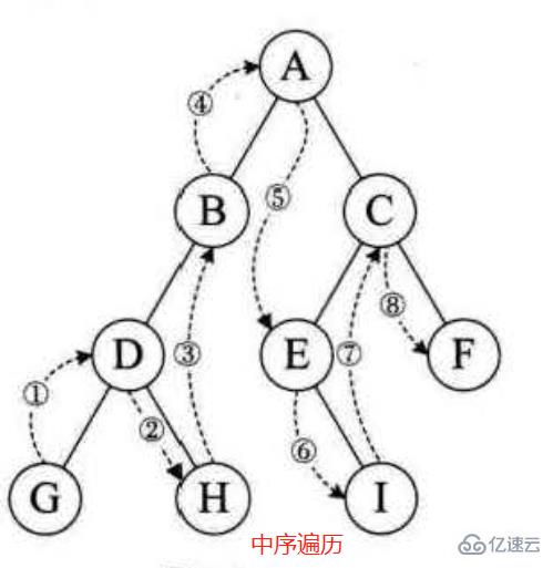 如何在javascript中实现二叉树的创建和遍历？