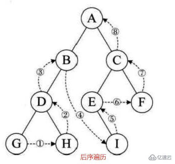 如何在javascript中实现二叉树的创建和遍历？