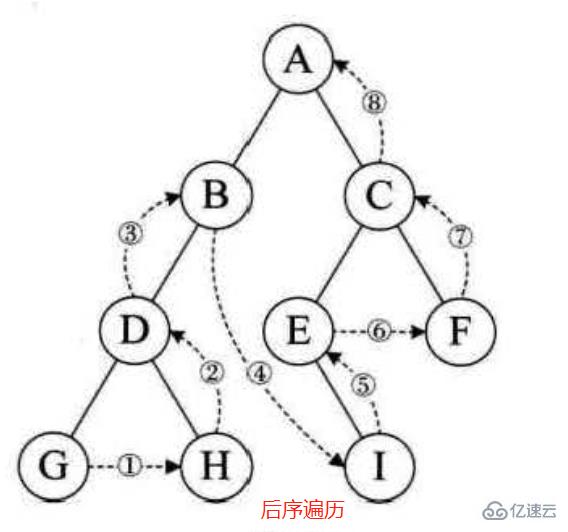 如何在javascript中實現(xiàn)二叉樹的創(chuàng)建和遍歷？