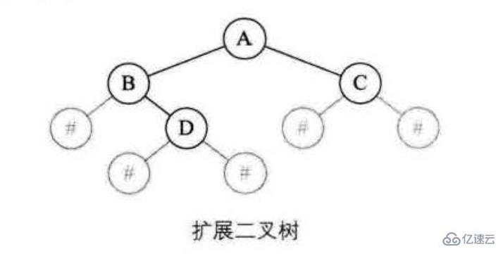 如何在javascript中实现二叉树的创建和遍历？