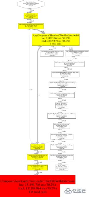 如何在php7中使用xhprof测试php性能？