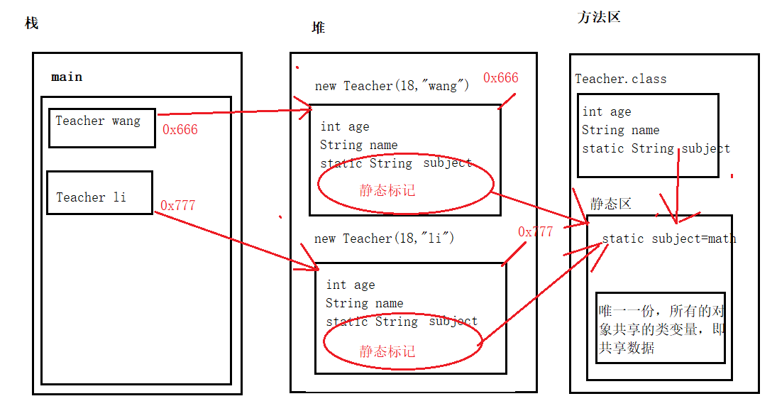 JAVA中如何使用Static关键字