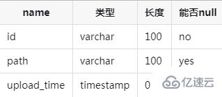 php如何实现图片上传功能