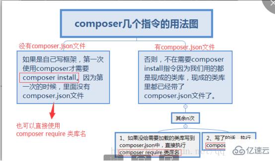 如何開發(fā)自己的php框架