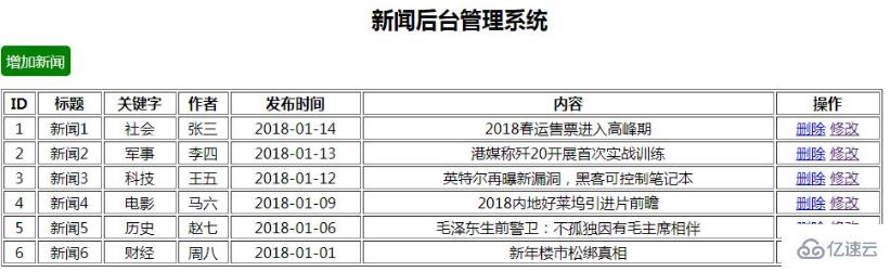 PHP+Mysql實(shí)現(xiàn)數(shù)據(jù)庫增刪改查的方法