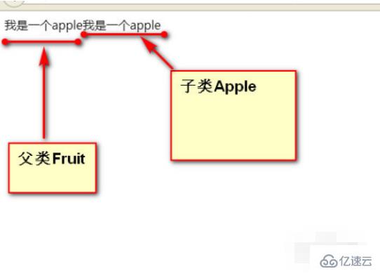 php继承类的方法