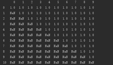 python刪除列為空的行的實(shí)現(xiàn)方法