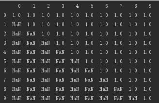 python刪除列為空的行的實(shí)現(xiàn)方法