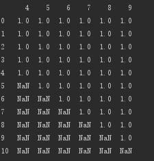 python刪除列為空的行的實(shí)現(xiàn)方法