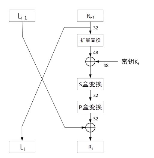 Python中如何实现DES加密