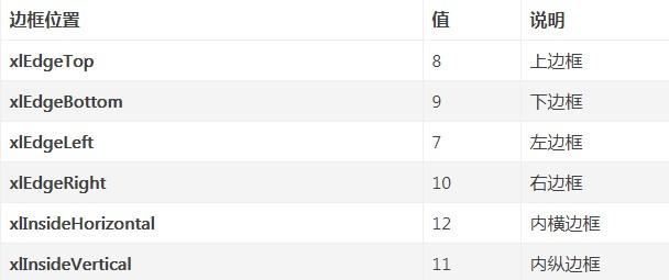 python设置表格边框的方法