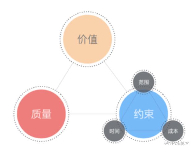 質(zhì)量?jī)?nèi)建七步法（轉(zhuǎn)載）