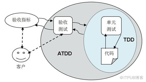 質(zhì)量?jī)?nèi)建七步法（轉(zhuǎn)載）