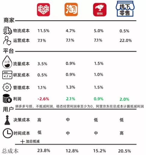 拼多多：中国互联网最大的泡沫