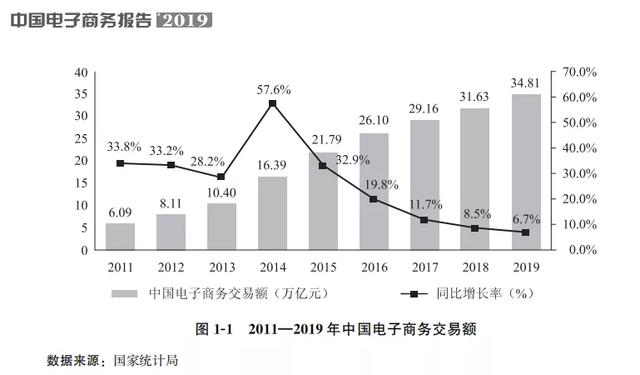 拼多多：中国互联网最大的泡沫