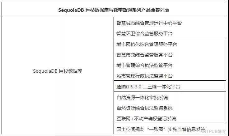 国产数据库助力智慧政务，巨杉与数字政通完成系列产品兼容认证