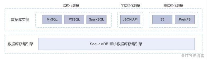 SequoiaDB监控与开发实践分析