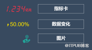 【深入教程】 分組面板如何制作？讓可視化效果有層次感...