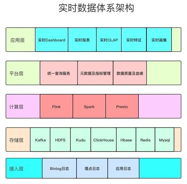 如何编写Flink Job主程序