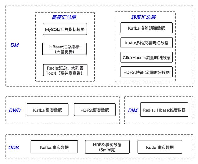 如何编写Flink Job主程序