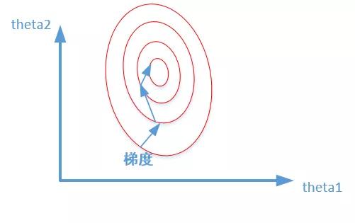 Python中怎么实现数据预处理