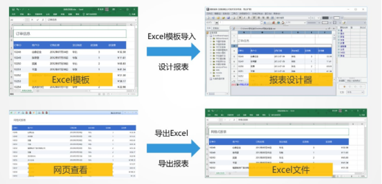 什么是報(bào)表工具及其和EXCEL的區(qū)別是什么