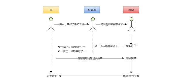 IO的五种模型是什么