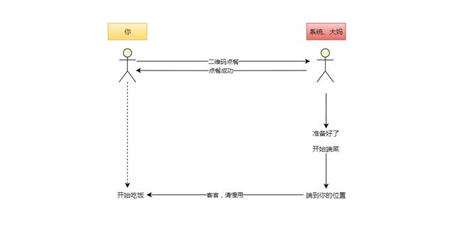 IO的五种模型是什么