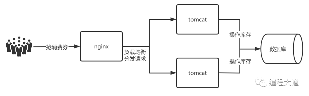 如何用Redis實現(xiàn)分布式鎖