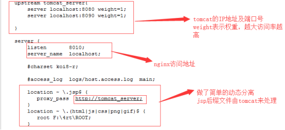 Nginx中怎么搭建Tomcat9集群