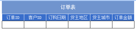 大数据报表中如何展现默认查询