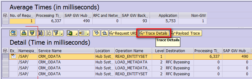 SAP OData服务性能测量的工具和手段有哪些