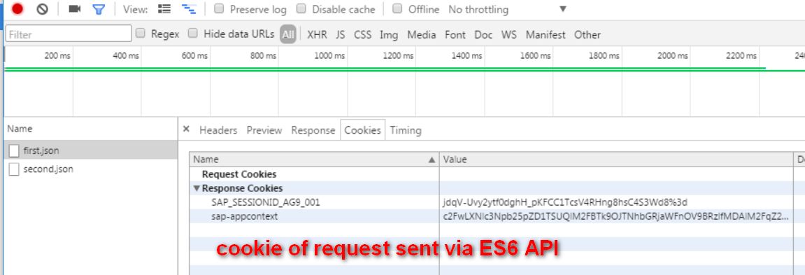 JavaScript ES6 Fetch API时需要注意的一个Cookie问题是怎样的