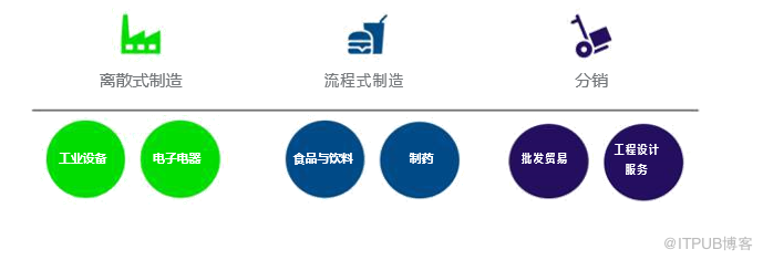 sage x3 V12 --  功能亮点与用途