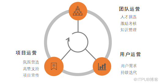 真实还原集团企业上线运行eHR系统的挑战与应对经验