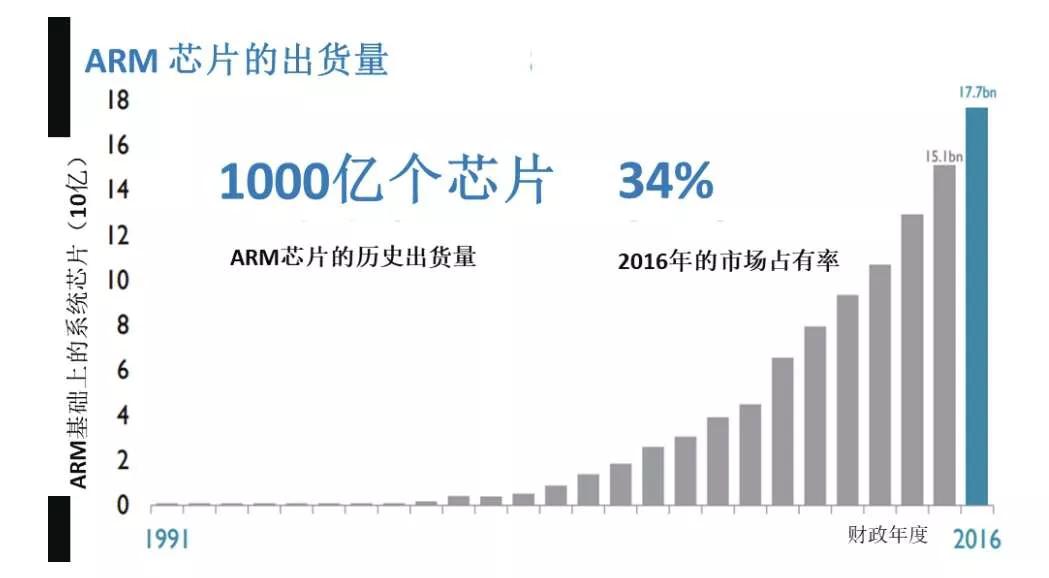 芯片破壁者（五）：Acorn和ARM所发现的移动时代