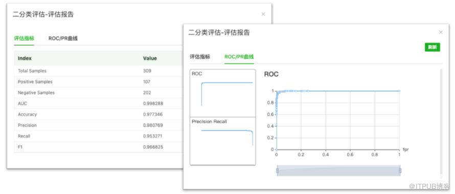 一站式机器学习平台Deepthought的建设与初探