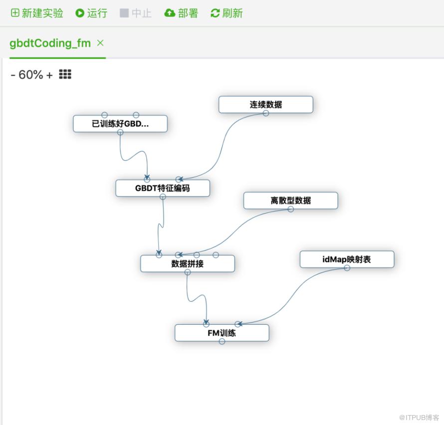 一站式机器学习平台Deepthought的建设与初探