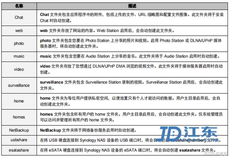 Synology群晖NAS存储创建共享文件夹以及权限设置教程【江东网 JDX86.COM】