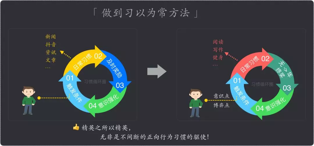 如何在工作中快速成长？致工程师的 10 个简单技巧