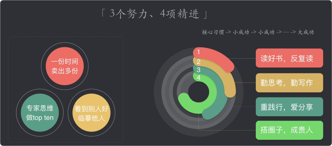 如何在工作中快速成长？致工程师的 10 个简单技巧