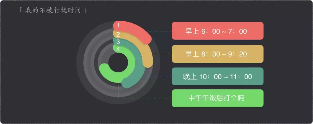 如何在工作中快速成长？致工程师的 10 个简单技巧