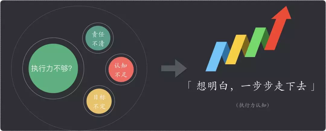 如何在工作中快速成长？致工程师的 10 个简单技巧