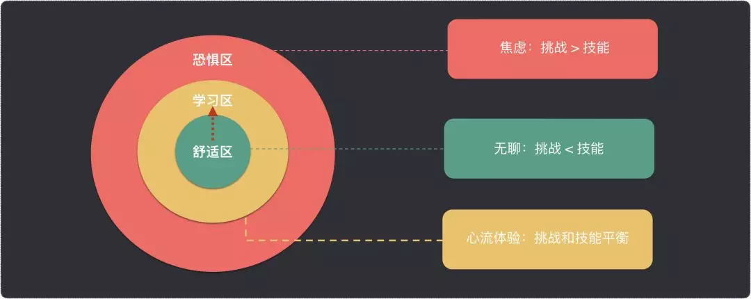 如何在工作中快速成长？致工程师的 10 个简单技巧