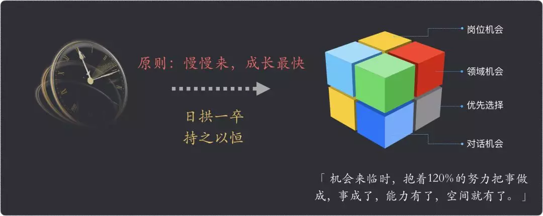 如何在工作中快速成长？致工程师的 10 个简单技巧