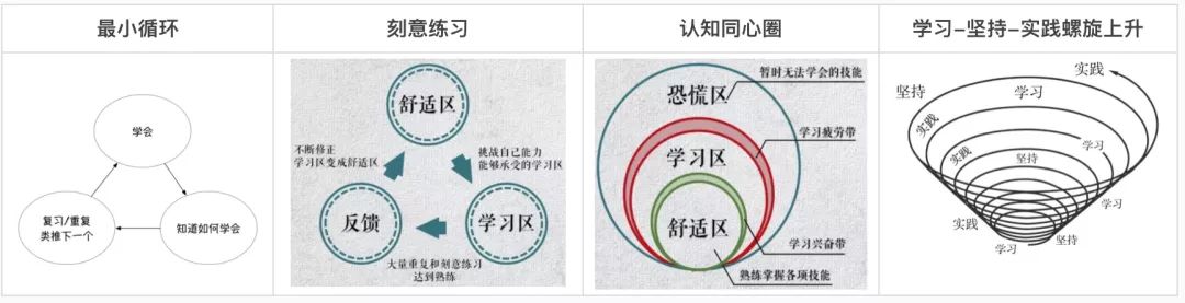 技术人如何自我成长？