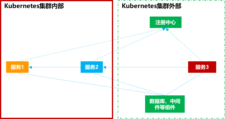 為啥Underlay才是容器網(wǎng)絡(luò)的最佳落地選擇